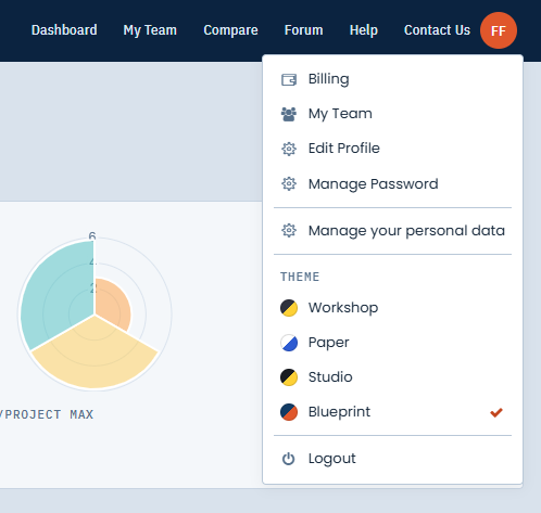 The avatar menu open on the Projects Dashboard