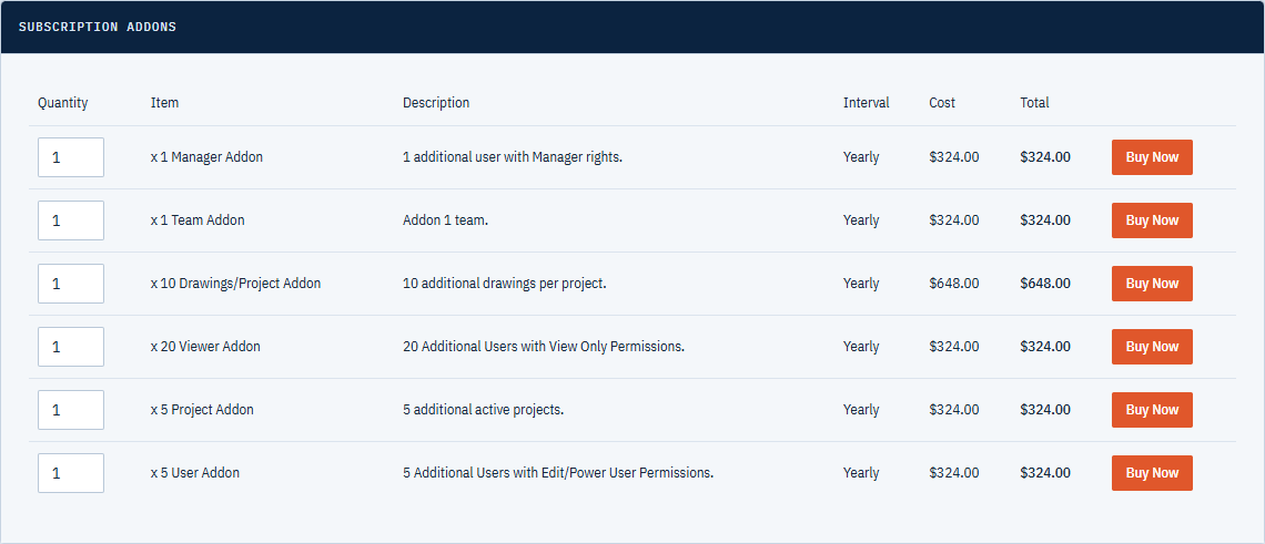 The Subscription Addons panel with quantity boxes and Buy Now buttons