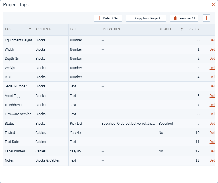 The Project Tags dialog listing the default tag set with its columns